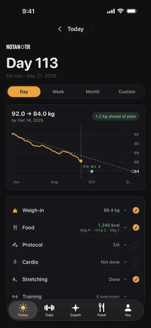 NOTANOTR App: Tagesansicht mit Gewichtsverlauf, Essen und Training